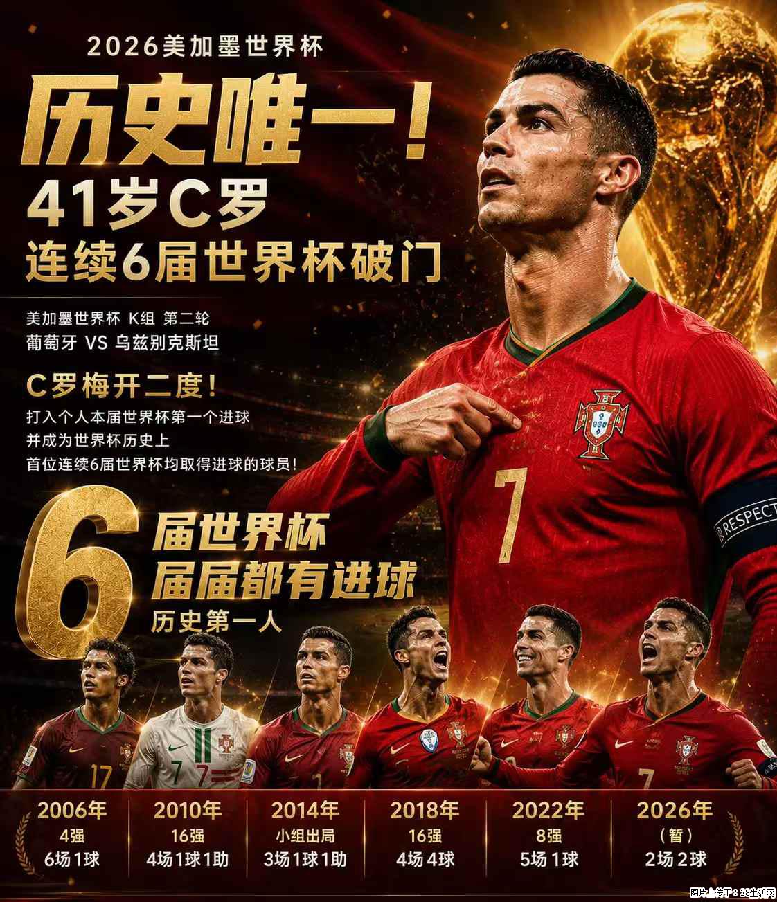 2026美加墨世界杯 历史唯一！41岁C罗 连续6届世界杯破门 - 运动休闲 - 湘潭生活社区 - 湘潭28生活网 xiangtan.28life.com