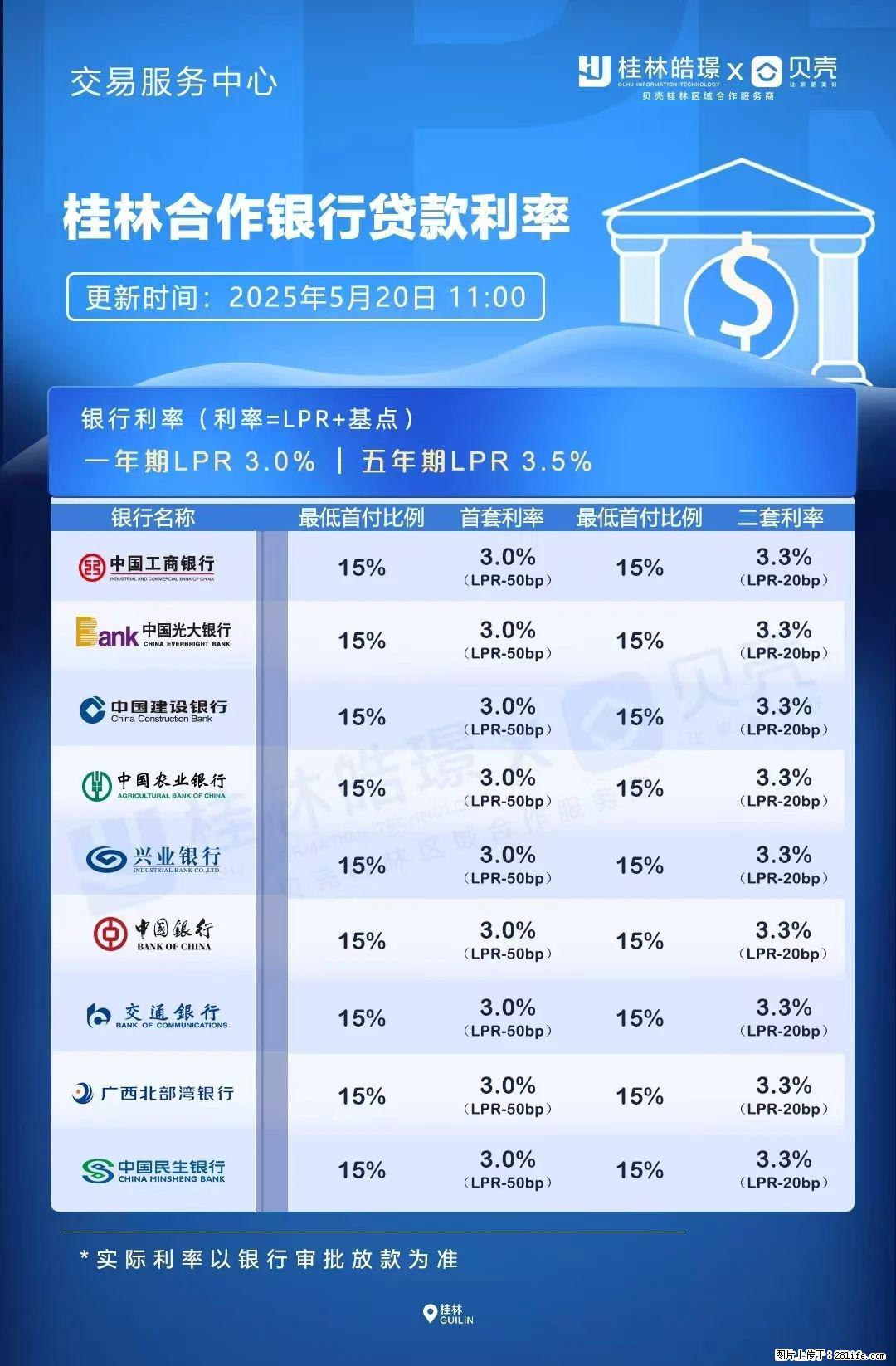 重磅!降息!桂林房贷利率3.0% - 湘潭生活资讯 - 湘潭28生活网 xiangtan.28life.com
